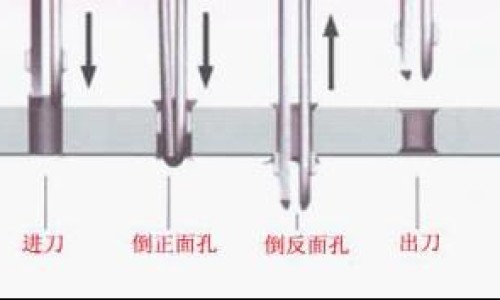 青佩兰的功效网 - 网站提供青佩兰种植时间小常识、天津格林国际幼儿园学费